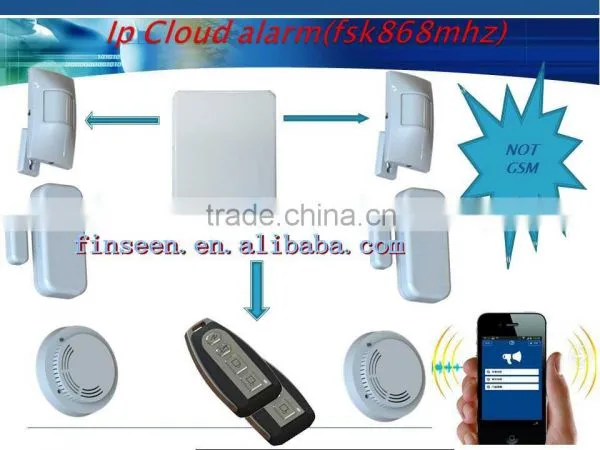 IP Cloud Alarm System For Home Security Alarm Automation Network System Finseen FC-300