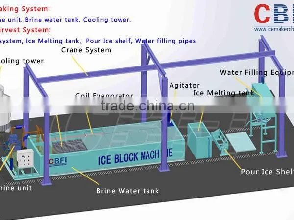 Coil Tube Type Evaporator Block Ice Making Machine for Africa photo-2
