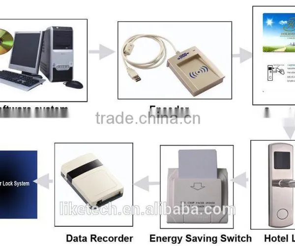 13.56MHZ M1 Card Biometric Door Lock With Wifi Fireproof photo-3