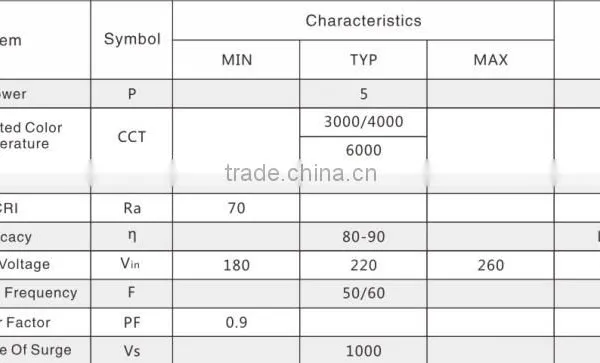 5w 3w 7w 9w 12w 15w 18w Bulb Light Candle Light Down Light 110v 220v ac Direct Dimmable Smd 5730 ac Lamp photo-3