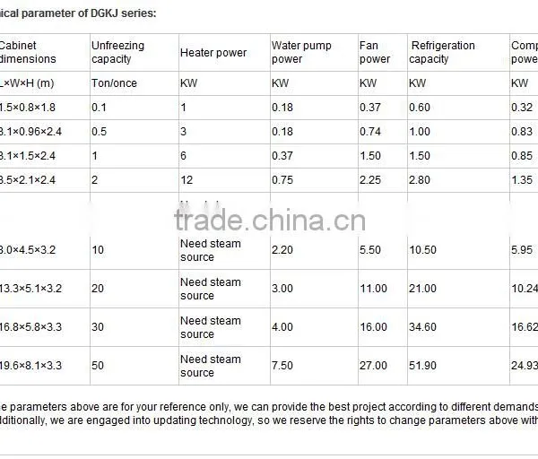Thawing Machine/Defrosting Equipment photo-2