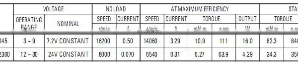 RS-380SH 7.2V 23400RPM dc Micro Motor for Vacuum Cleaner and Drill photo-3