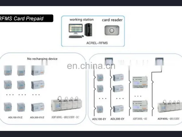 Prepayment/Prepaid Energy Meter IC/RF Card Single-phase Din-rail Power Meter Acrel ADL100-EY RS485 Modbus-RTU photo-4