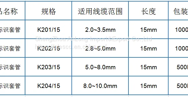 K300 Type Transparent Wiring Mark photo-5