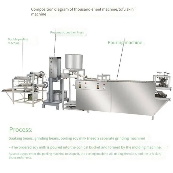 Fully Automatic High-efficiency Tofu Skin Machine With Automatic Slag Stirring and Automatic Slurry Pouring for Commercial Use photo-5
