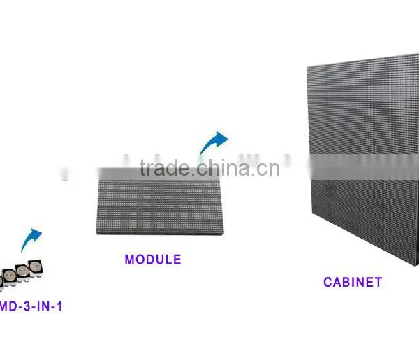 Energy Saving High Refresh P3 LED SMD Module 64 x 32dots photo-5