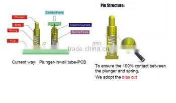 Gold Plating 2pin Connector,ic Test Socket photo-6