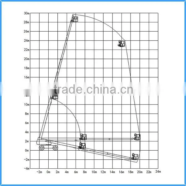 SINOBOOM Telescopic Boom Sky Lift - 28m photo-3