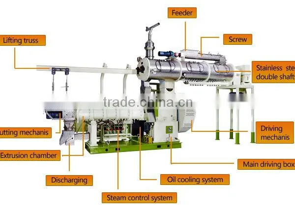 Easy Operation Commercial Exturder Machine With CE for Fish Food photo-2