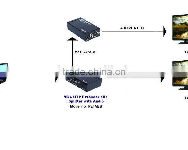 Converter Vga to Ethernet VGA Cat5/6 Extender With Audio Output up to 300m photo-4