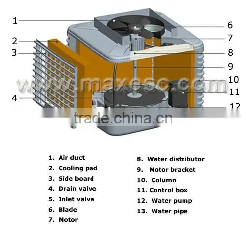 Plastic Axial Low Noise Swamp Air Cooler for Office photo-2