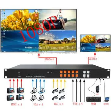 Video Wall Controller,CCTV Quad Processor,HD Video Synthesizer