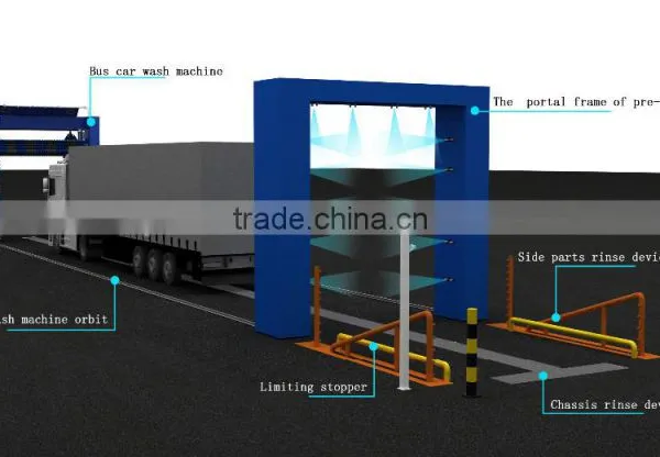 Big Truck Washing Machine, Large Car Washing Machine, Truck Washing Machine photo-4