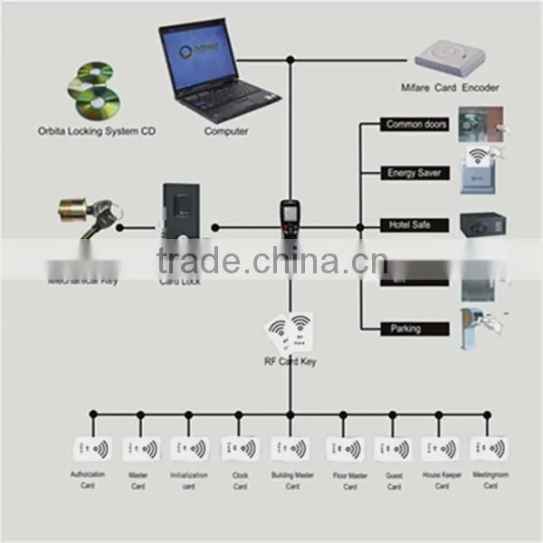 Chinese Manufacturer Rfid Cabinet Lock,electric Cabinet Lock,digital Locker Lock photo-4