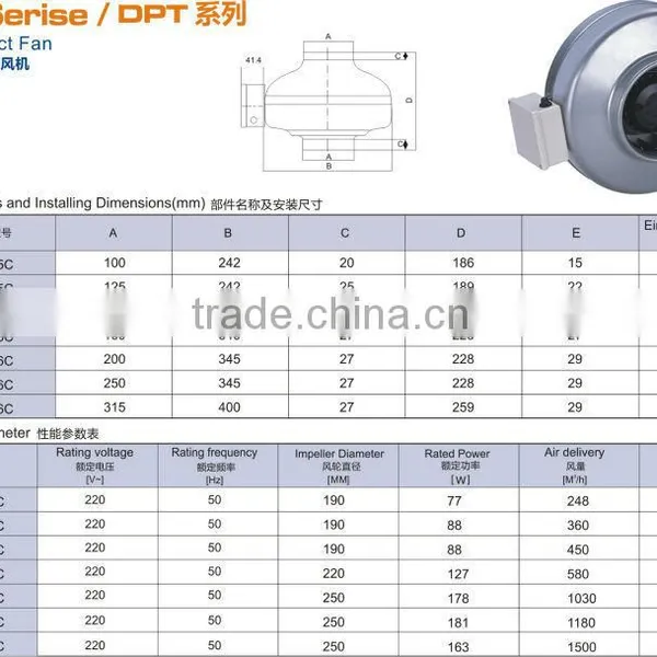 DPT12-35C In-line High Performance Low Noise Case Iron Centrifugal Fan photo-2