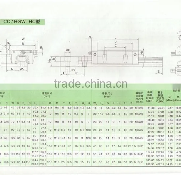 Linear Aerostatic Slideways Hgw65cc for Large Scale Machine photo-6
