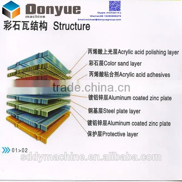 Good Quality Stone Coated Steel Roof Tiles in Africa photo-6