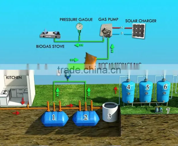 PUXIN Household Waste Water Treatment System