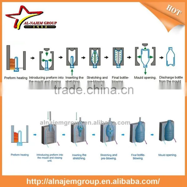 PE Bottle Blowing Molding Machine 2L Bottle Making Machine photo-5