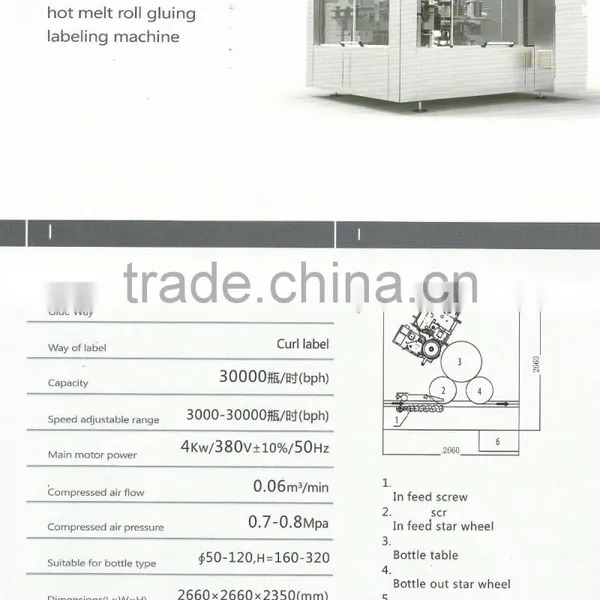 HR 1G-18 Fully Automatic Hot Melt Glue Bottle Labeling Machine photo-2