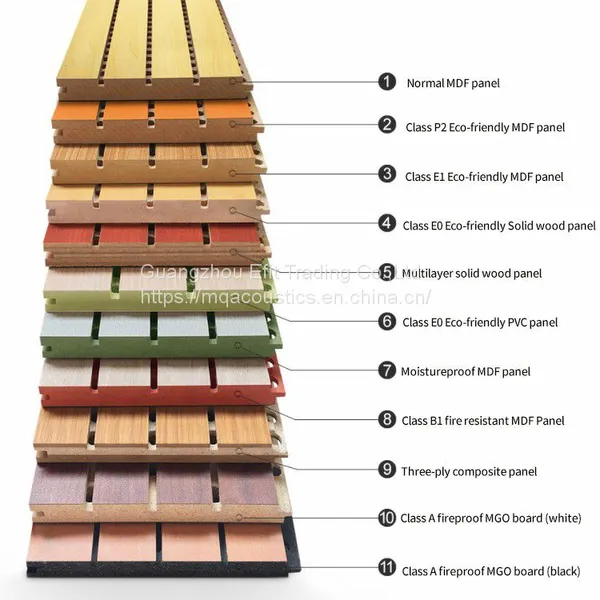 Moisture Resistant Acoustic Panels photo-2