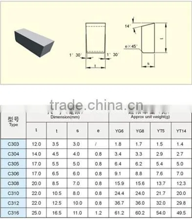 K20 C304 Brazed Carbide Tips for Cutting Tools photo-5