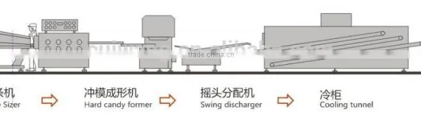 All Kinds Hard Candy Making Machine photo-3