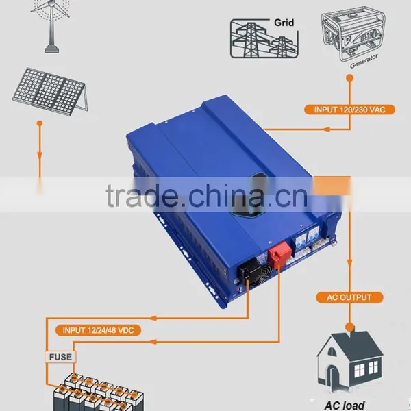 Inverter 24v 230v 3000w off Grid Inverter Solar Inverter 3000w 4000w 5000w photo-5