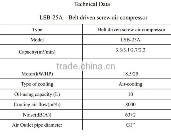 Screw Air Compressor Specification PDF File Colthes Compressor Machine photo-3