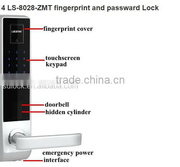 Card Digital Touch Screen Keypad Lock photo-5