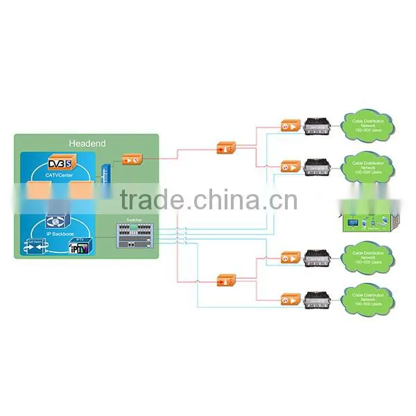 Jinghong DOCSIS3.0 Field CMTS With 16 DS & 4 US Channels Bounding-15 Years' Professional Experience in CMTS Solution