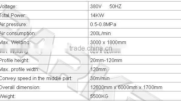 PVC Window Door Welding and Cleaning Processing Line photo-5