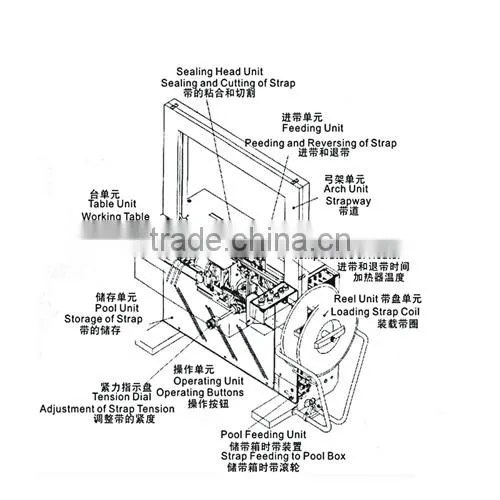 JY-235B Full Automatic Strapping Machine photo-5