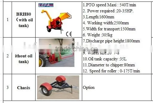 Vertical Wood Cutting Machine Tractor 35 hp Wood Machinery photo-4