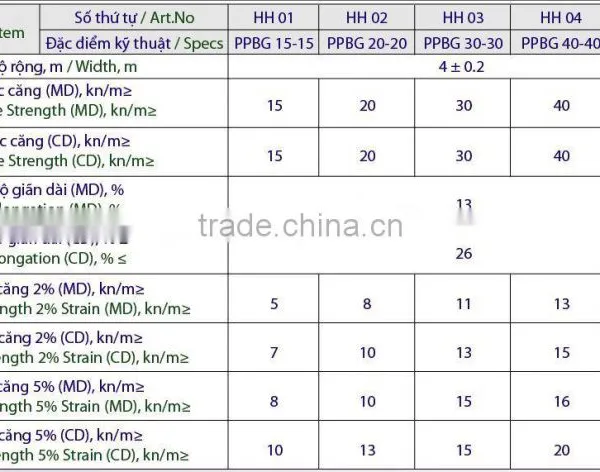PP Biaxial Geogrid For Soil Reinforcement photo-3