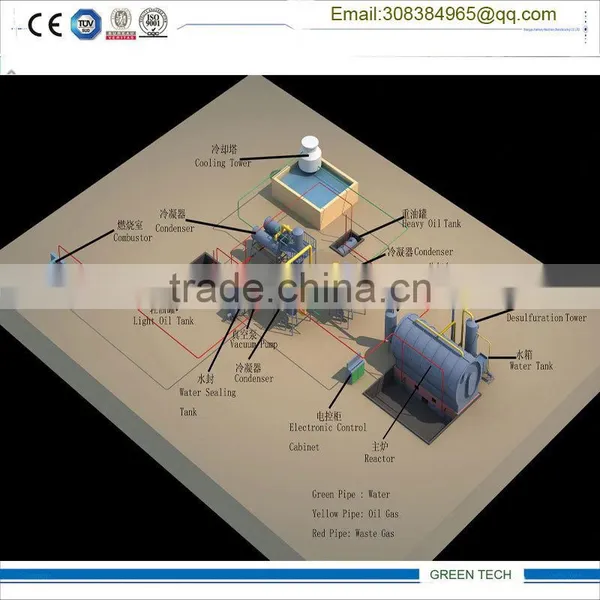 Garbage To Fuel Energy Total Garbage Solution Without Landfill or Dumpsite Garbage Recycling Plant photo-6