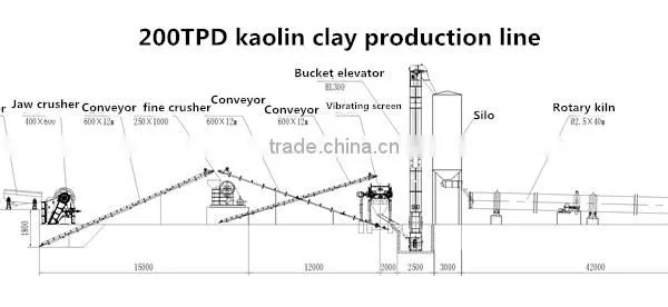 Kaolinite Rotary Kiln for Kaolinite Clay Calcined photo-5
