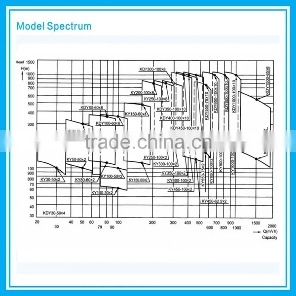 Heavy Fuel Oil Pump photo-4