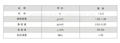 Prebaked Anode Blocks/electrolytic Bath Anode photo-5