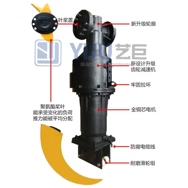 Submersible Low Speed Thruster ，submersible Mixer，submersible Agitator for Water Treatment photo-2