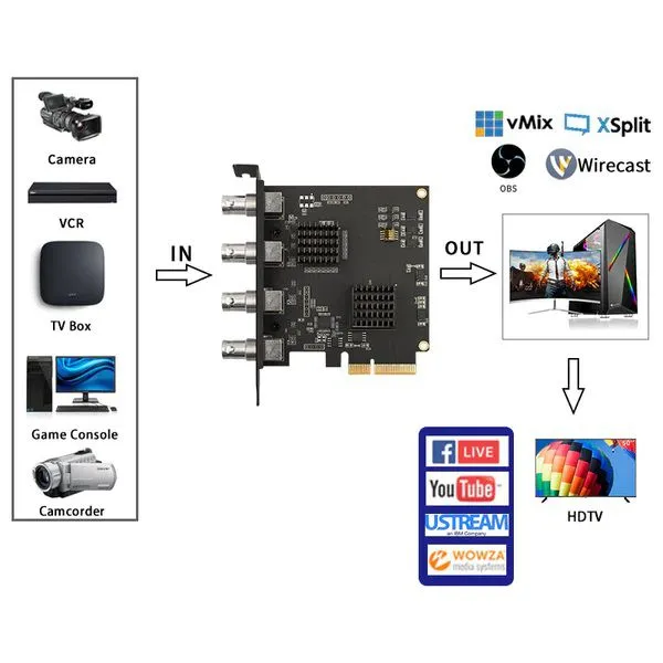 Four-channel Real-time High-definition SDI Audio and Video Capture Card photo-4