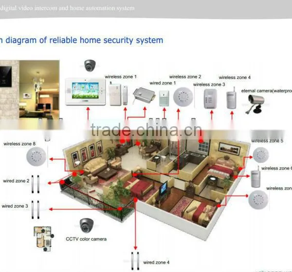 Zigbee&X10 Home Automation/Home Automation System/Home Automation