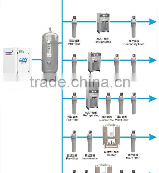 18M3 Low Dew Point Combined Air Dryer With Wanted Price/quality photo-2