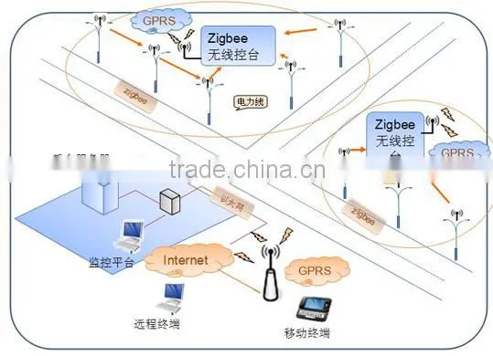 Smart System Managerment Zigbee Street Led Lamp With Sensor photo-2
