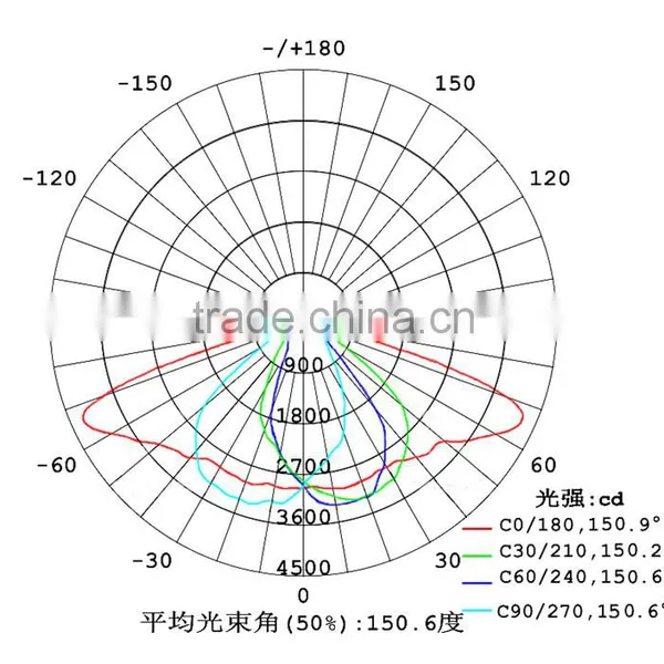 LED Glass Lens for Street Light 92mm KC92-3 photo-4