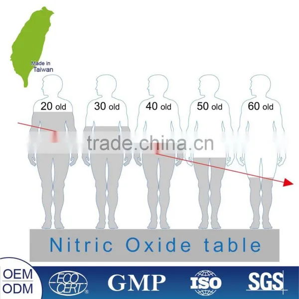 Health Vitamin C POWER CAPSULE OF NITRIC OXIDE photo-4