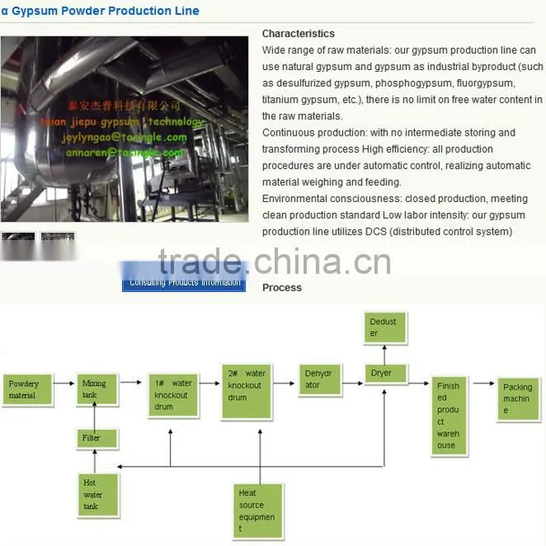Taian Jiepu a Gypsum Production Line