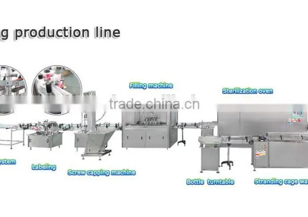 Bottle Filling Line