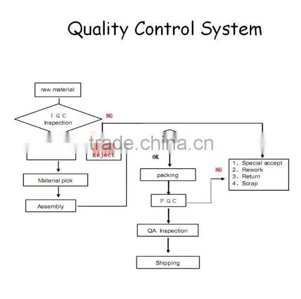 Electric Energy Saving Wall Panel Heater photo-4