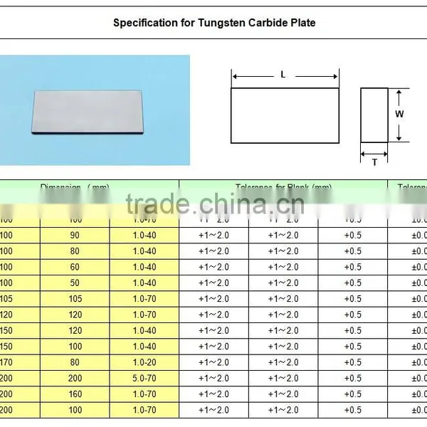 Hard Alloy Tungsten Carbide Plates For Cutting photo-5